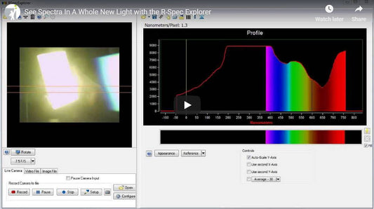 Color Me Excited: Seeing Spectra in a Whole New Light
