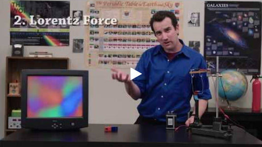 Three Right Hand Rules of Electromagnetism