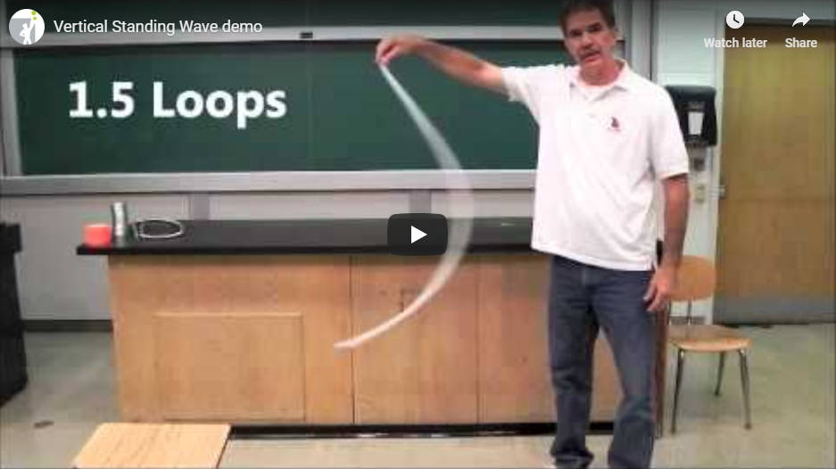 Standing Waves Like You've Never Seen Them Before