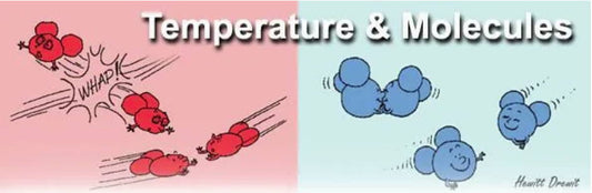 Lab #21.1 Heat: Chapter 21  Dance of the Molecules