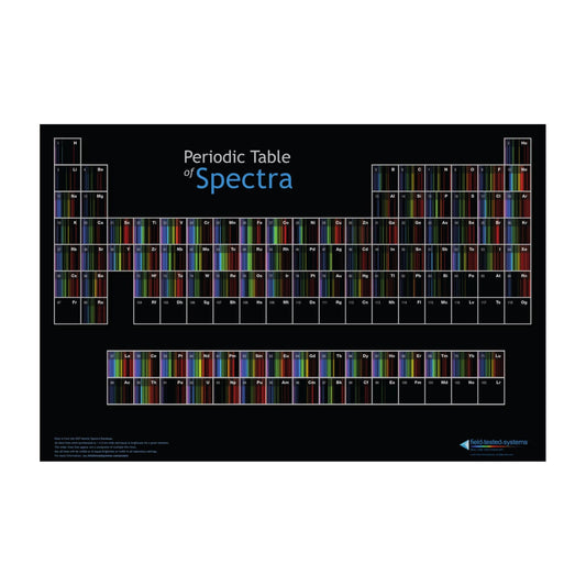 Arbor Scientific Periodic Table of Spectra