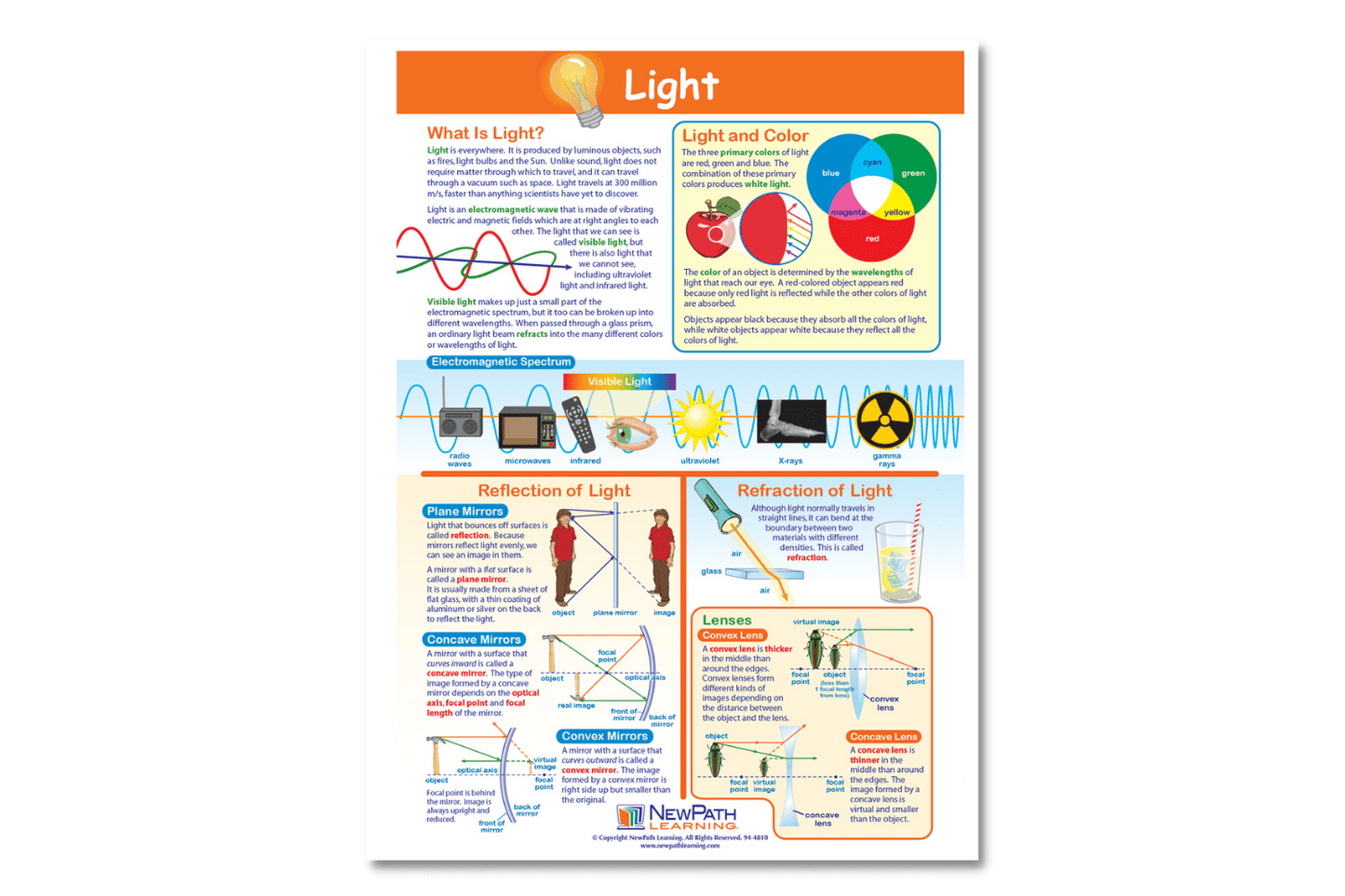 Arbor Scientific Light Learning Center Game, Gr. 6-9