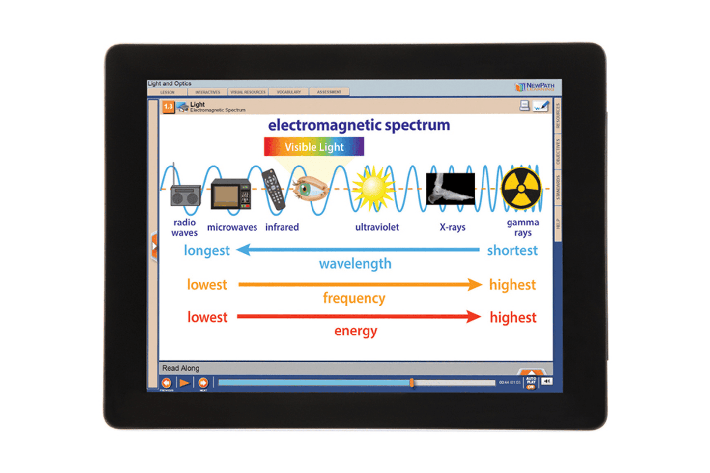 Arbor Scientific Light & Optics Flip Chart Set With Online Multimedia Lesson