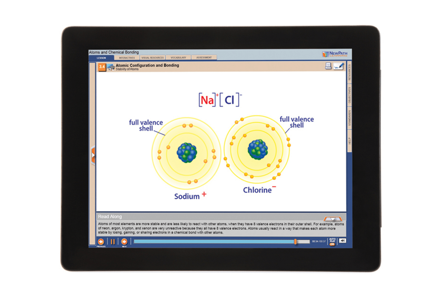 Arbor Scientific Atoms & Chemical Bonding Flip Chart Set With Online Multimedia Lesson