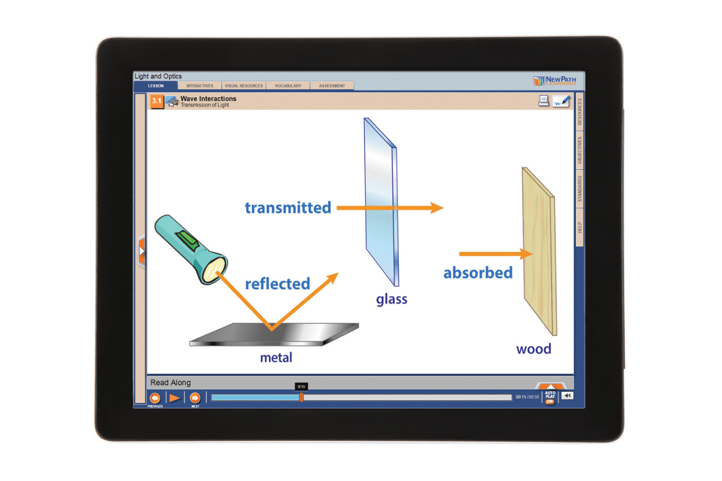 Arbor Scientific Light & Optics Flip Chart Set With Online Multimedia Lesson