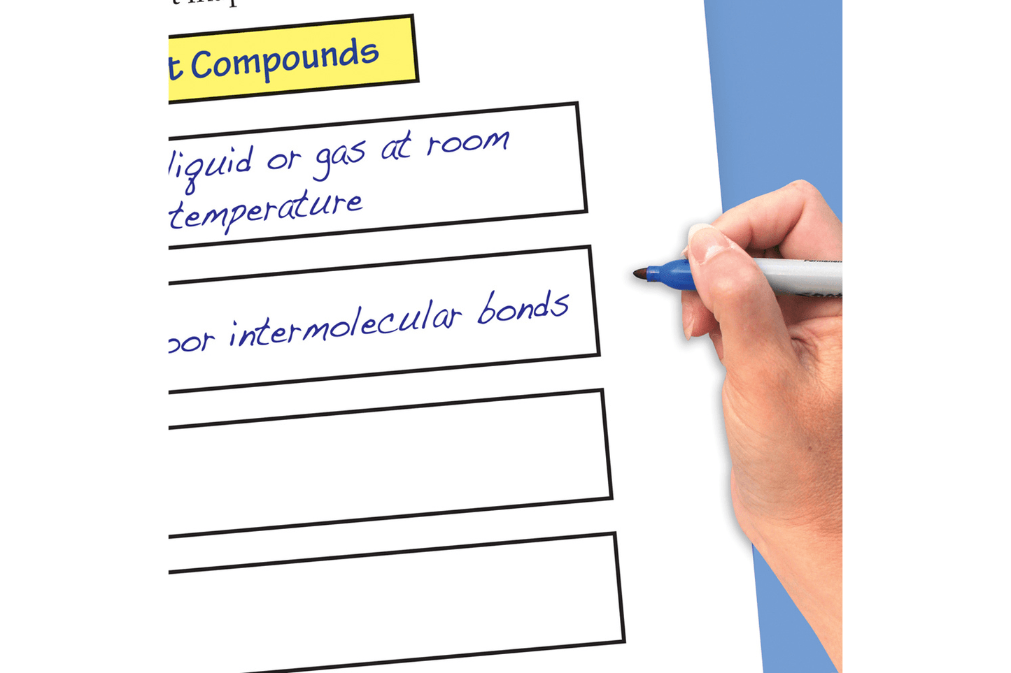 Arbor Scientific Atoms & Chemical Bonding Flip Chart Set With Online Multimedia Lesson