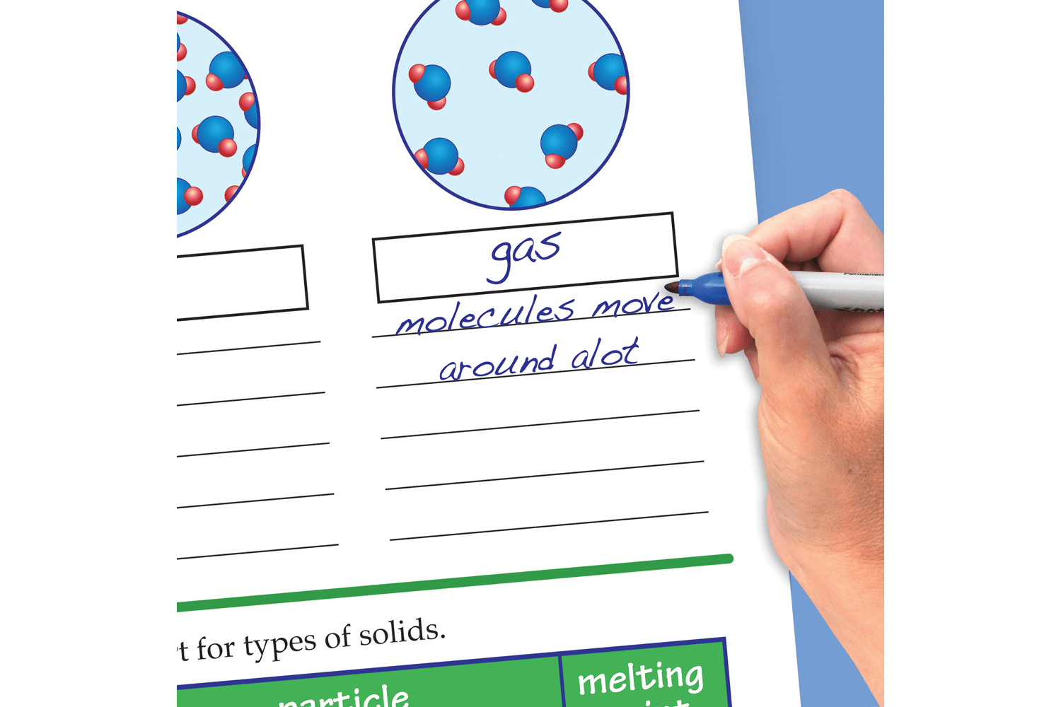 Arbor Scientific Properties & States of Matter Flip Chart Set With Online Multimedia Lesson