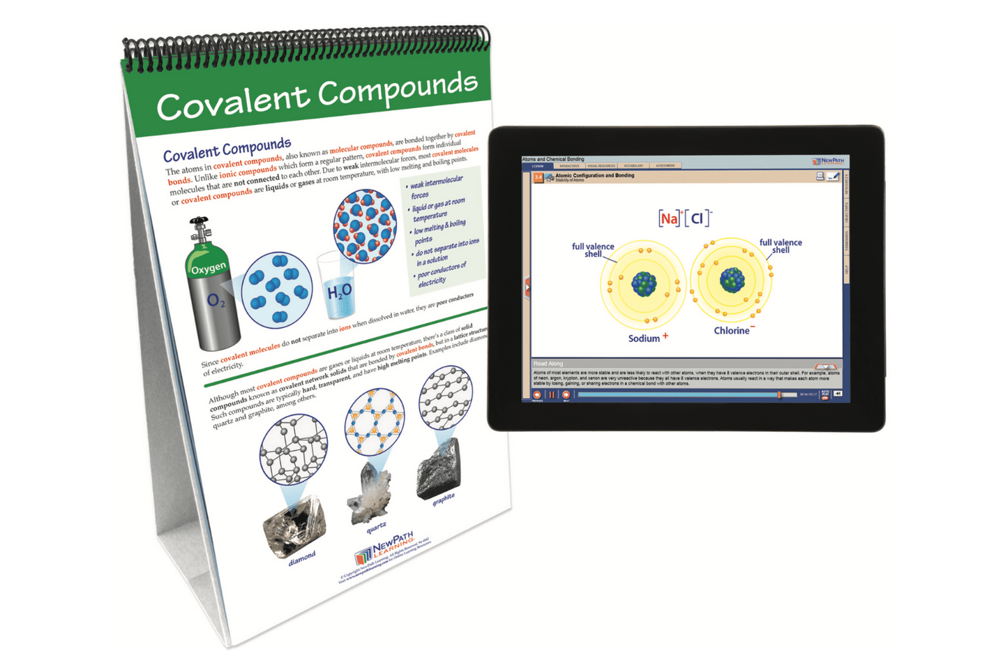 Arbor Scientific Atoms & Chemical Bonding Flip Chart Set With Online Multimedia Lesson