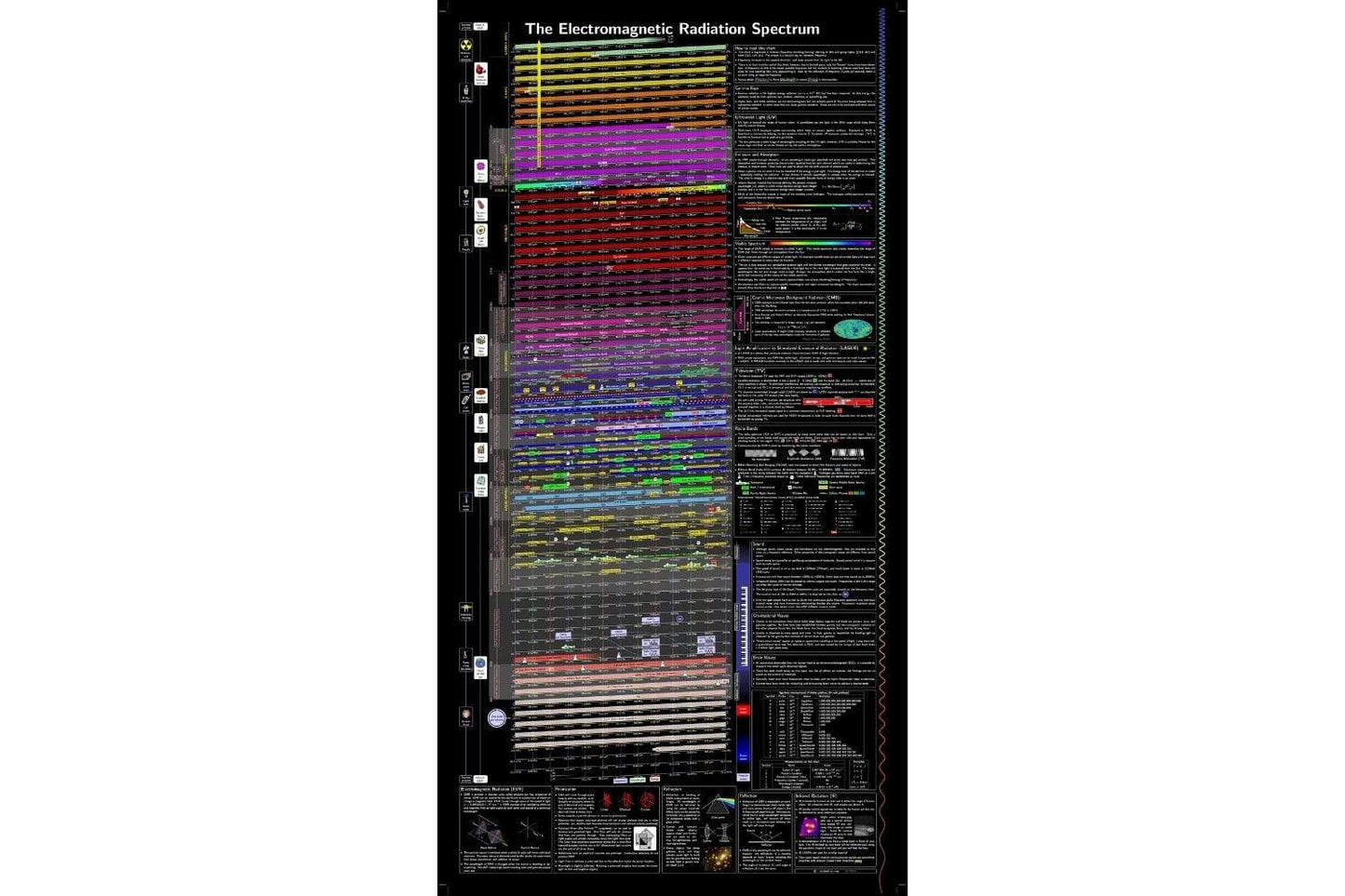 Arbor Scientific Electromagnetic Radiation Spectrum Chart