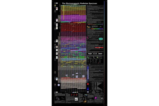 Arbor Scientific Electromagnetic Radiation Spectrum Chart