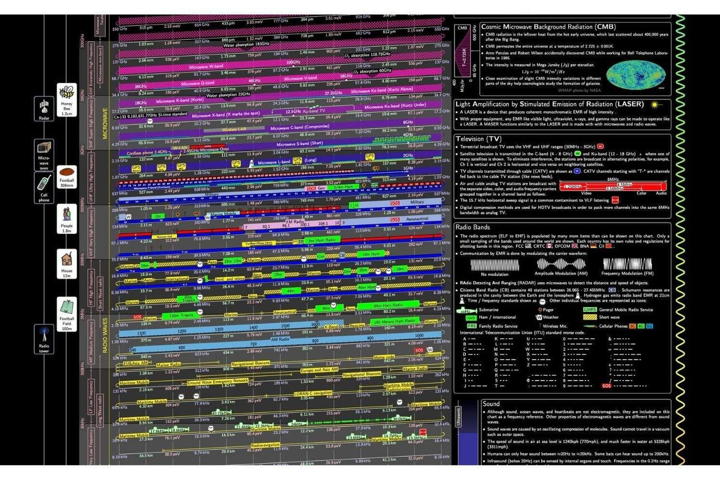 Arbor Scientific Electromagnetic Radiation Spectrum Chart