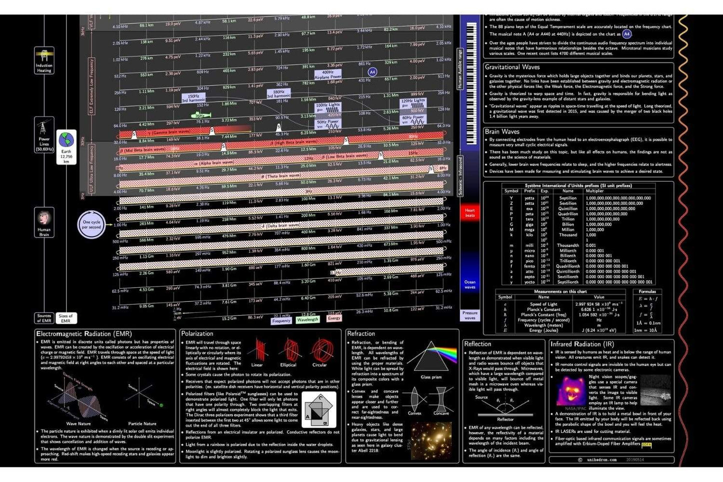 Arbor Scientific Electromagnetic Radiation Spectrum Chart