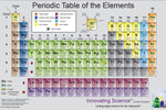 Periodic Table of the Elements, Poster Size