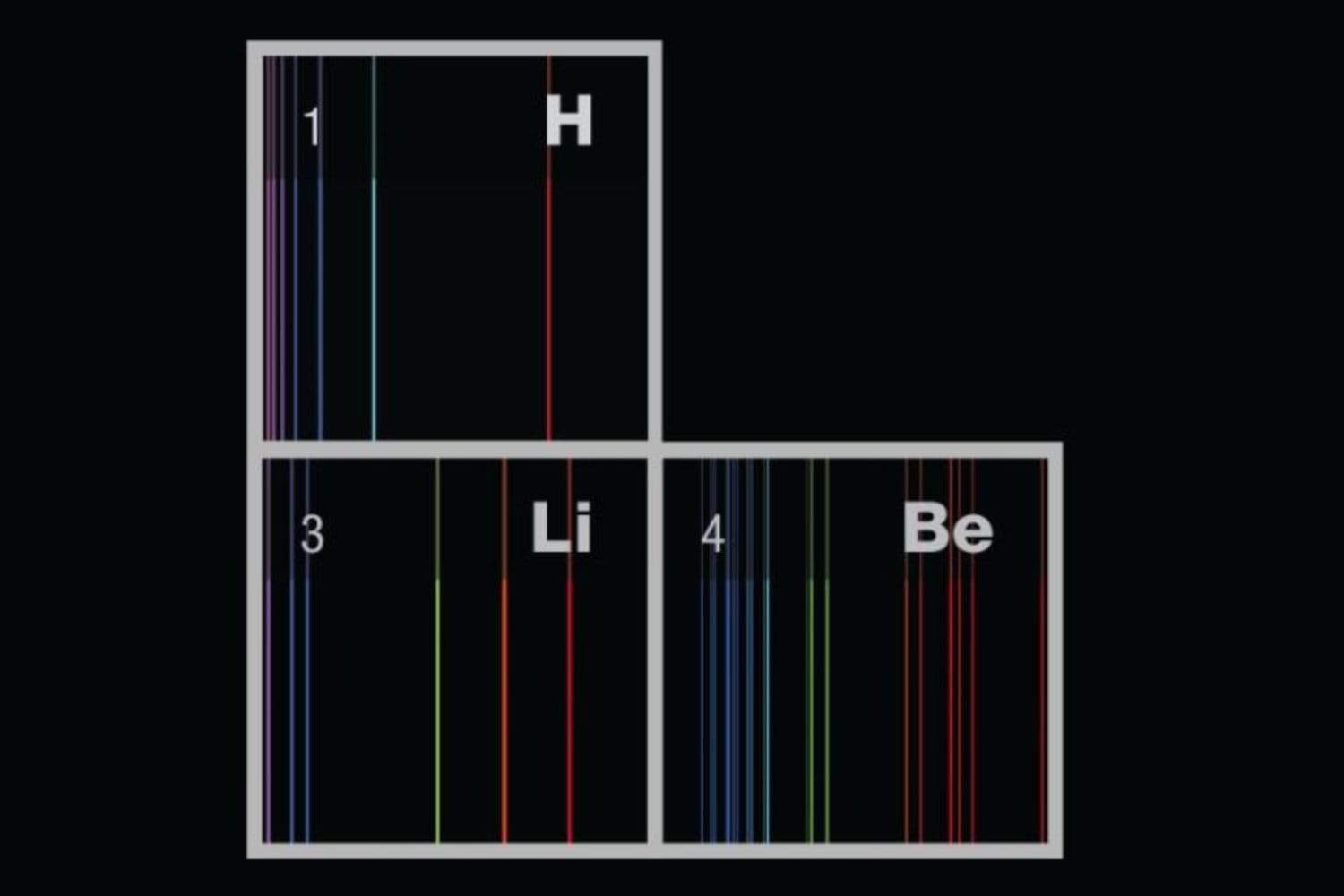 Arbor Scientific Periodic Table of Spectra