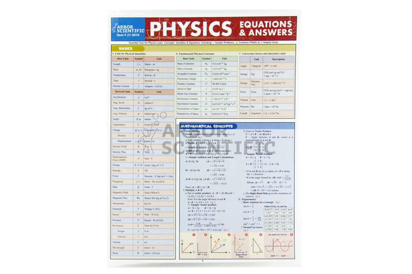 Arbor Scientific Reference Guide, Physics Equations and Answers