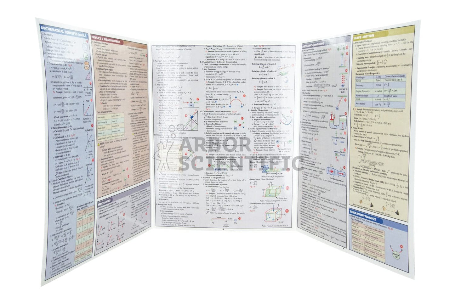 Arbor Scientific Reference Guide, Physics Equations and Answers
