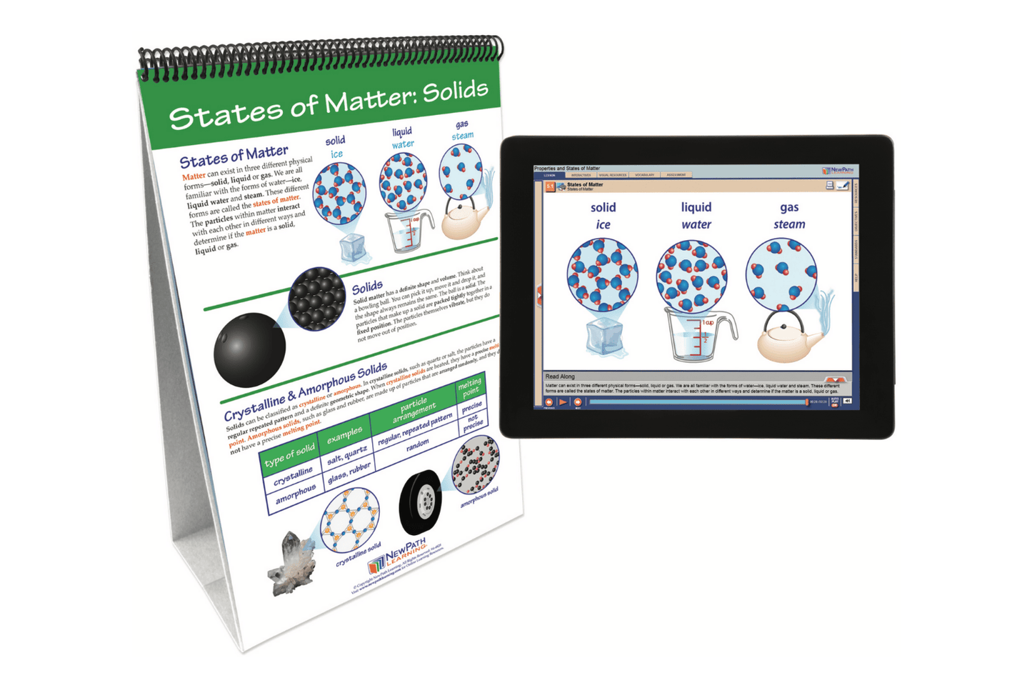 Arbor Scientific Properties & States of Matter Flip Chart Set With Online Multimedia Lesson