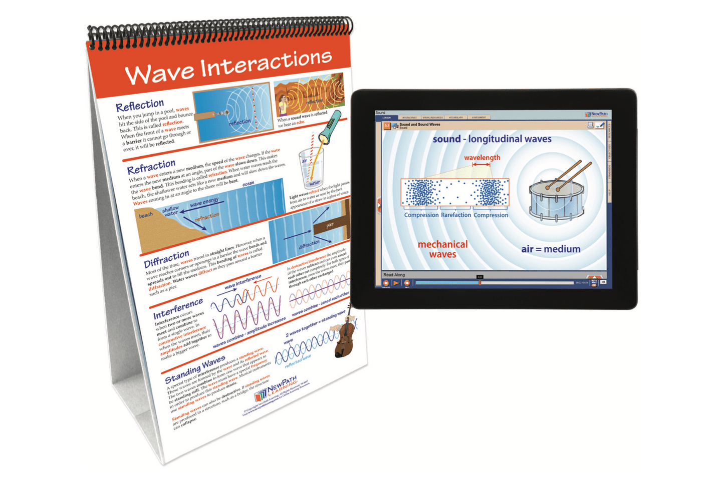 Arbor Scientific Sound Flip Chart Set With Online Multimedia Lesson