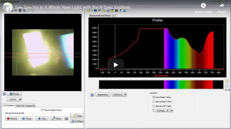 Color Me Excited: Seeing Spectra in a Whole New Light