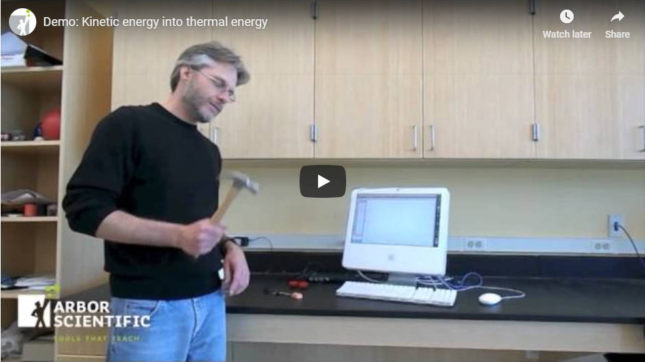 Kinetic Energy Into Thermal Energy