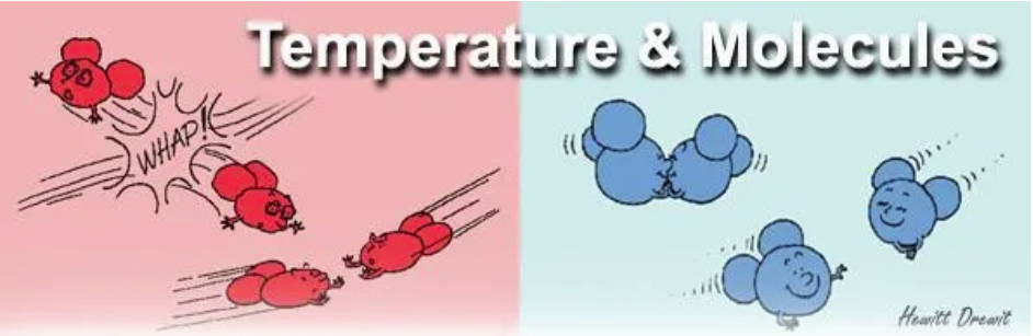 Lab #21.1 Heat: Chapter 21  Dance of the Molecules
