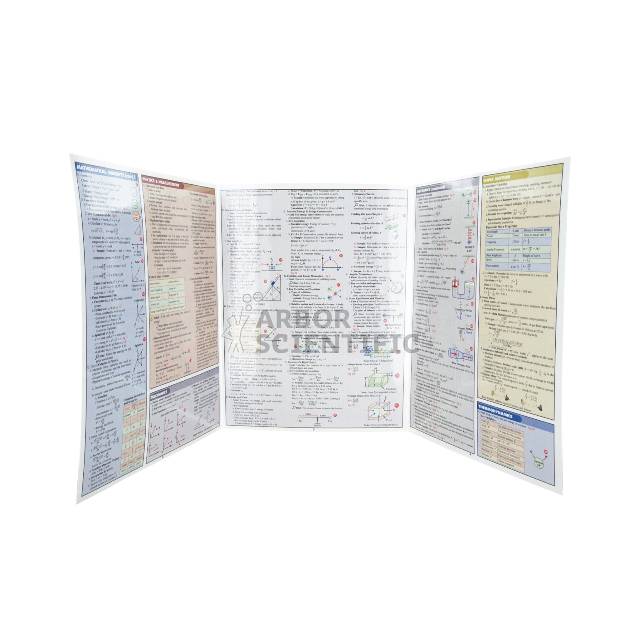 Arbor Scientific Reference Guide, Physics Equations and Answers