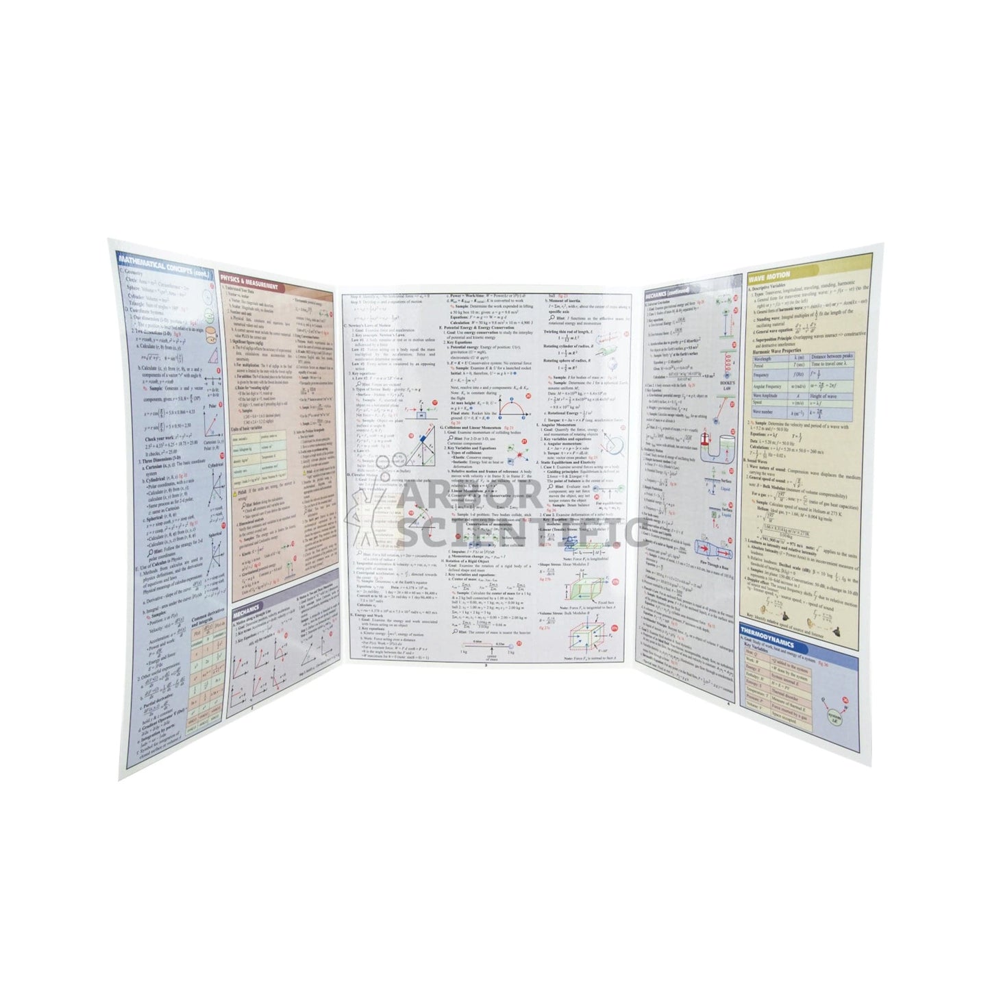 Arbor Scientific Reference Guide, Physics Equations and Answers