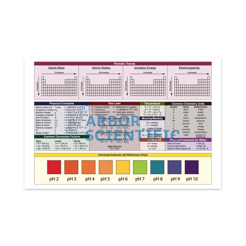 Periodic Table of the Elements - Binder Size - Arbor Scientific