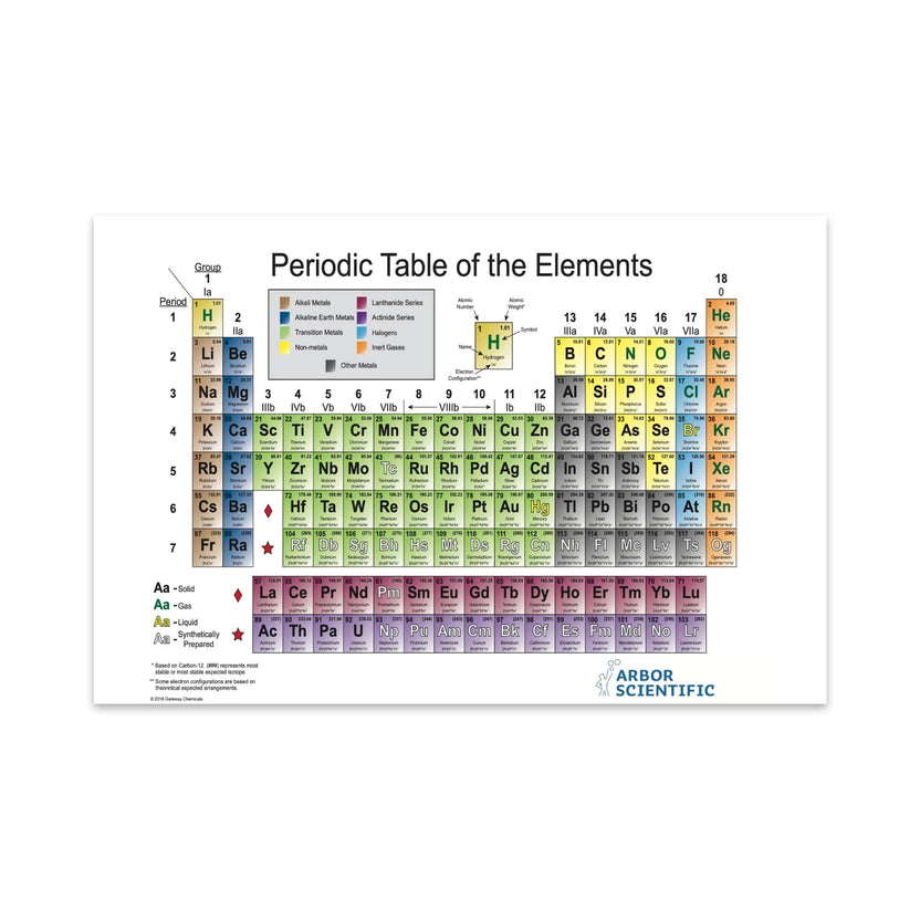 Periodic Table of the Elements - Binder Size - Arbor Scientific