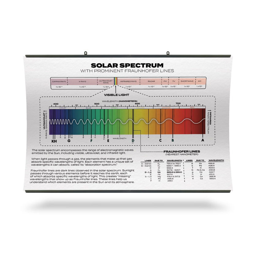 Spectrim Computer Chart Solar Spectrum Chart with Fraunhofer Lines – Arbor Scientific