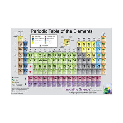 Arbor Scientific Periodic Table of the Elements, Poster Size