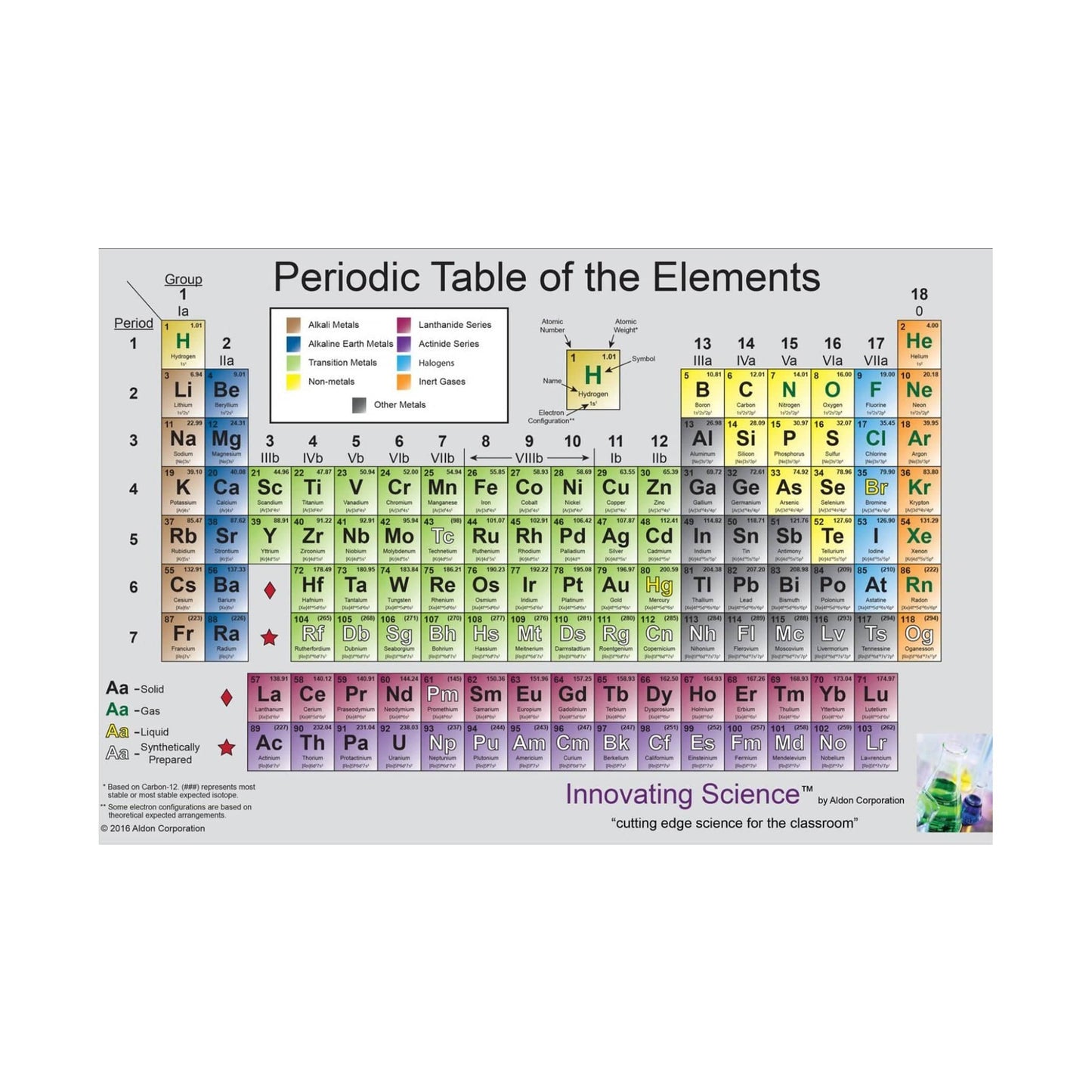 Arbor Scientific Periodic Table of the Elements, Poster Size