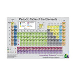 Periodic Table of the Elements, Poster Size