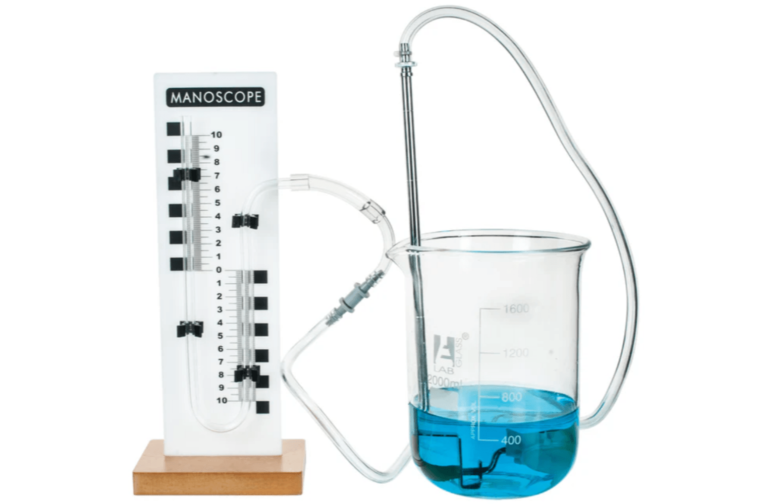Density Manometer Density Manometer: Visualizing Archimedes' Principle – Arbor Scientific