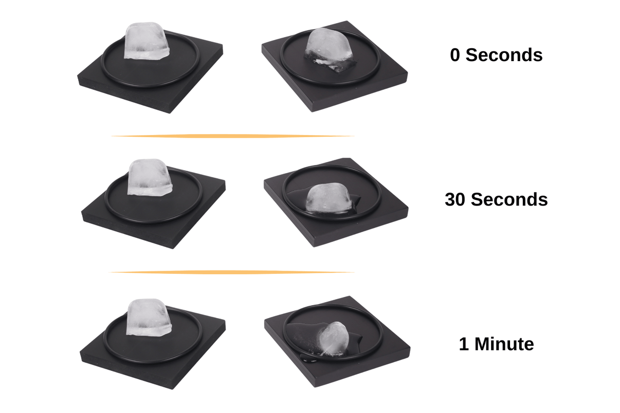 Ice Melting Blocks - Thermal Conductivity - Arbor Scientific