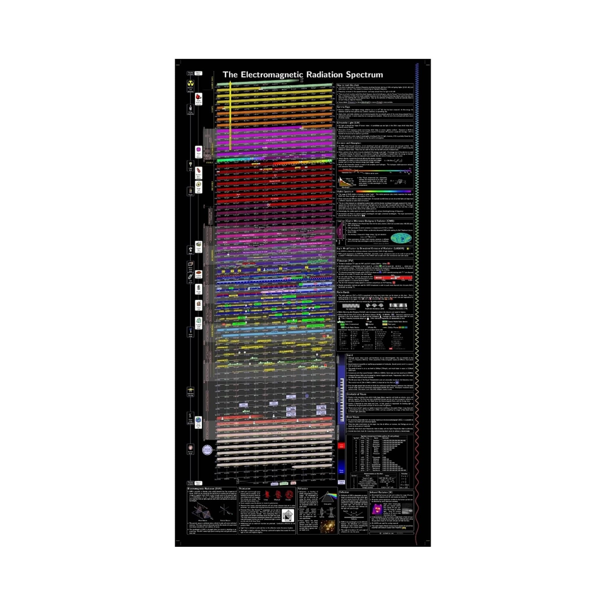 Arbor Scientific Electromagnetic Radiation Spectrum Chart