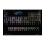 Periodic Table of Spectra