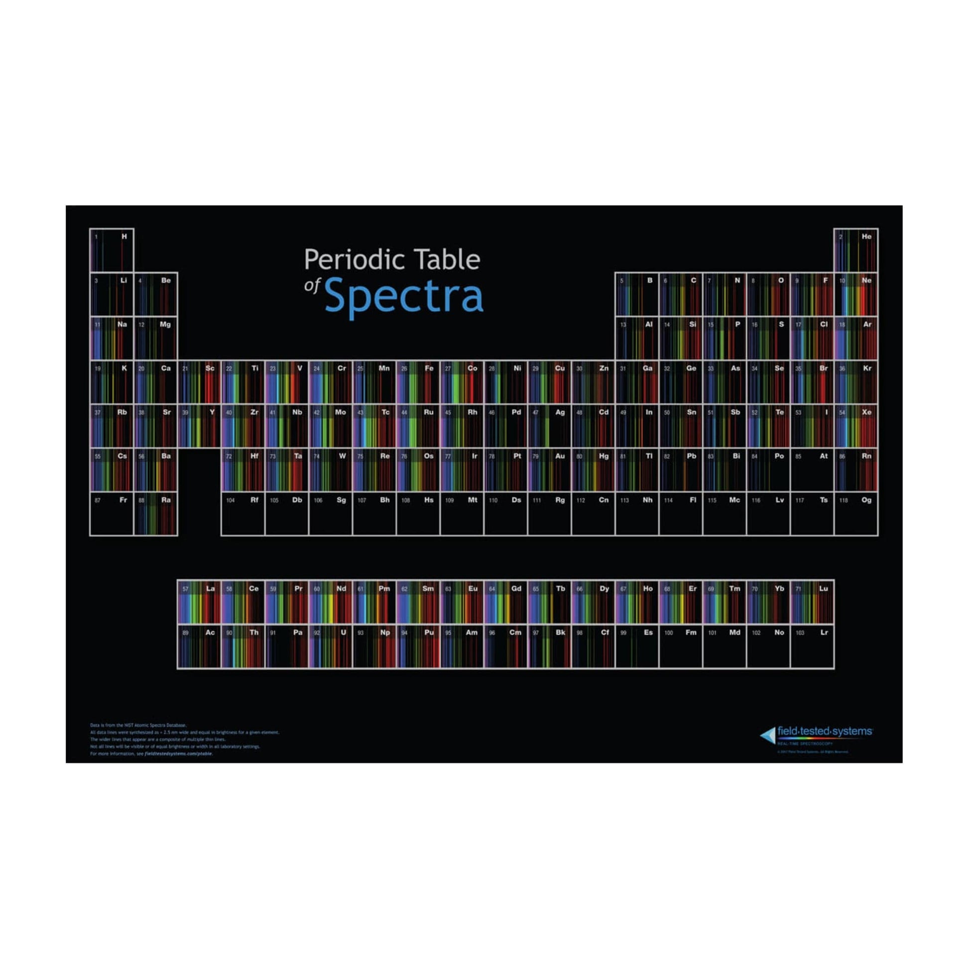 Arbor Scientific Periodic Table of Spectra
