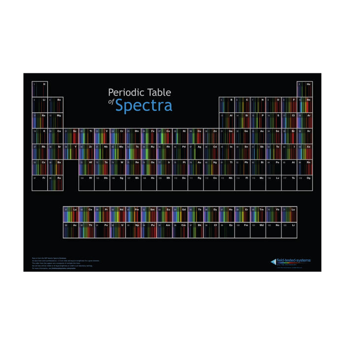 Element Radiation Graph Electromagnetic Radiation Spectrum Chart - Arbor Scientific