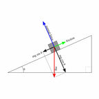 Arbor Scientific Forces On Inclined Plane Demonstrator