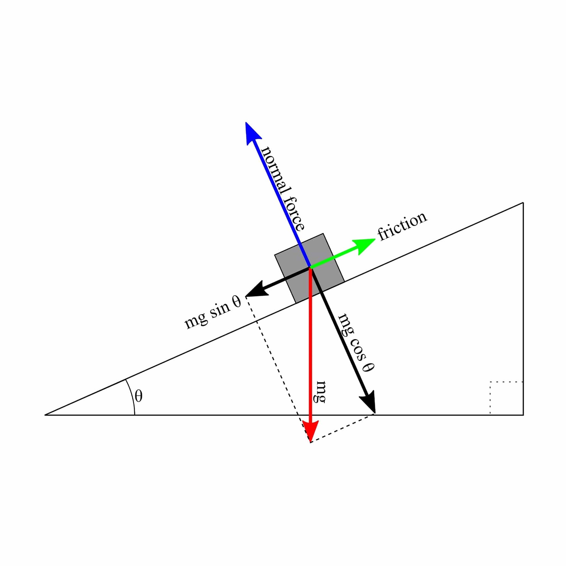 Arbor Scientific Forces On Inclined Plane Demonstrator