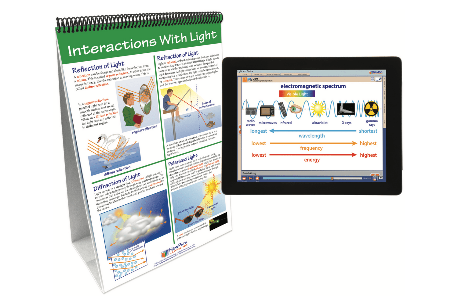 Arbor Scientific Light & Optics Flip Chart Set With Online Multimedia Lesson