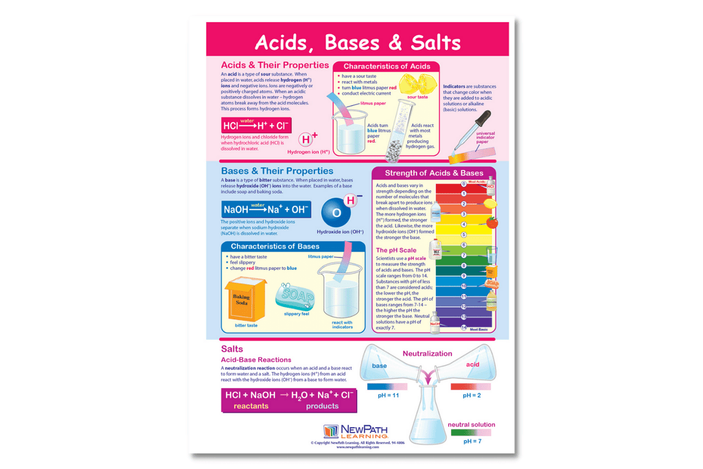 Arbor Scientific Acids, Bases & Salts Learning Center Game, Gr. 6-9