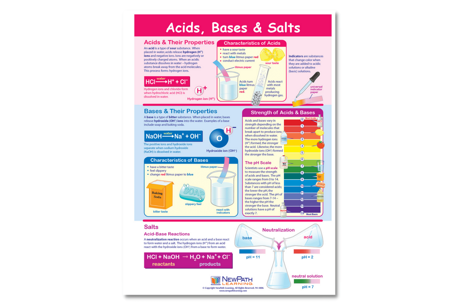 Arbor Scientific Acids, Bases & Salts Learning Center Game, Gr. 6-9