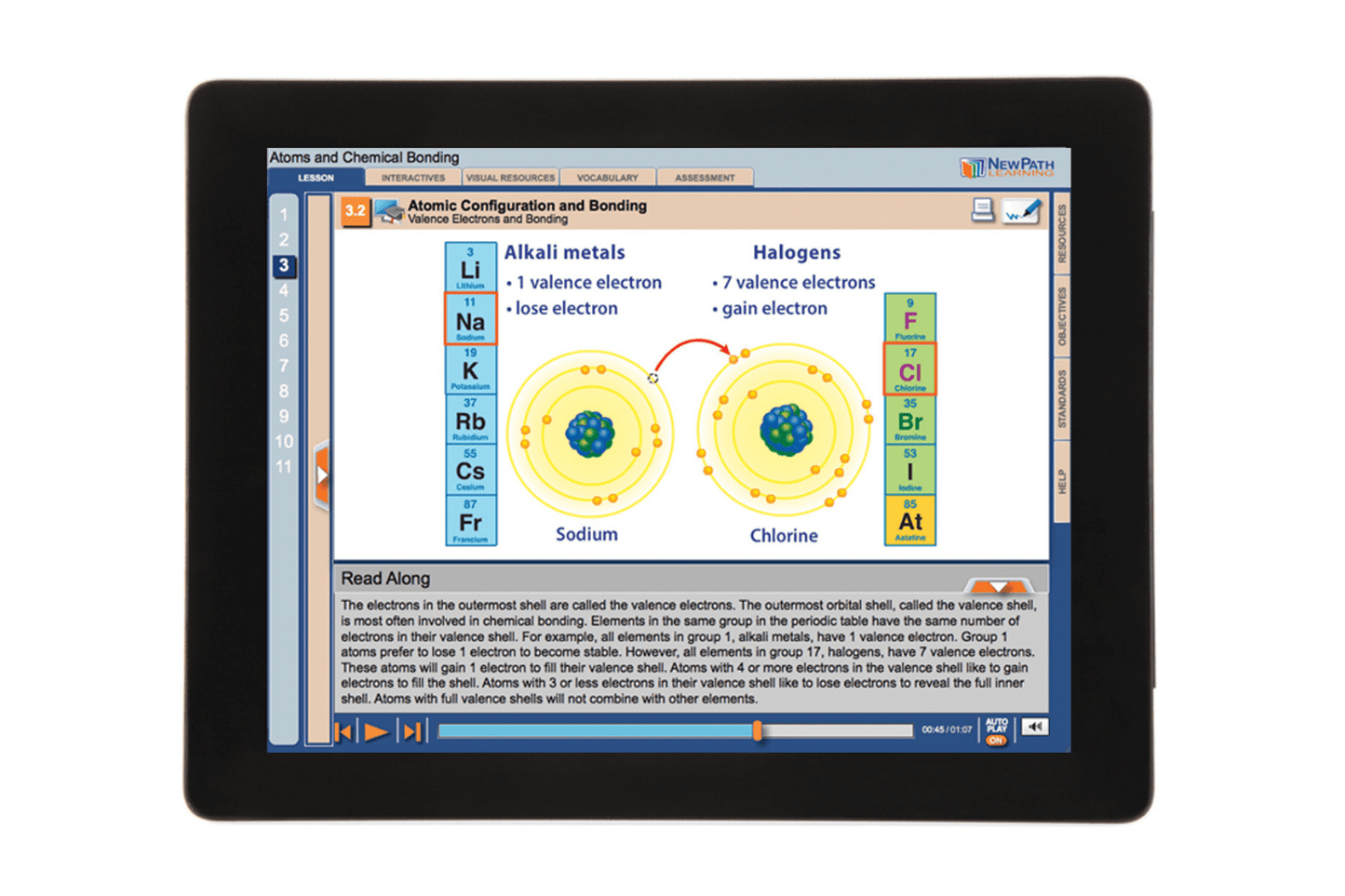 Arbor Scientific Atoms & Chemical Bonding Flip Chart Set With Online Multimedia Lesson
