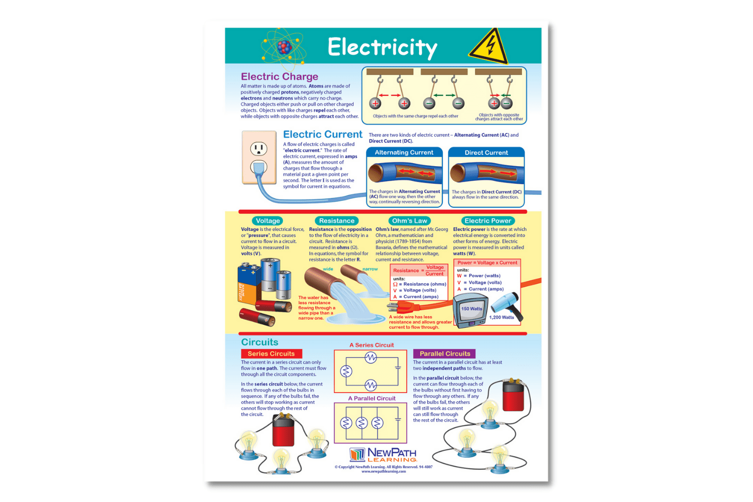 NewPath Learning Electricity Learning Center Game, Gr. 6-9 – Arbor