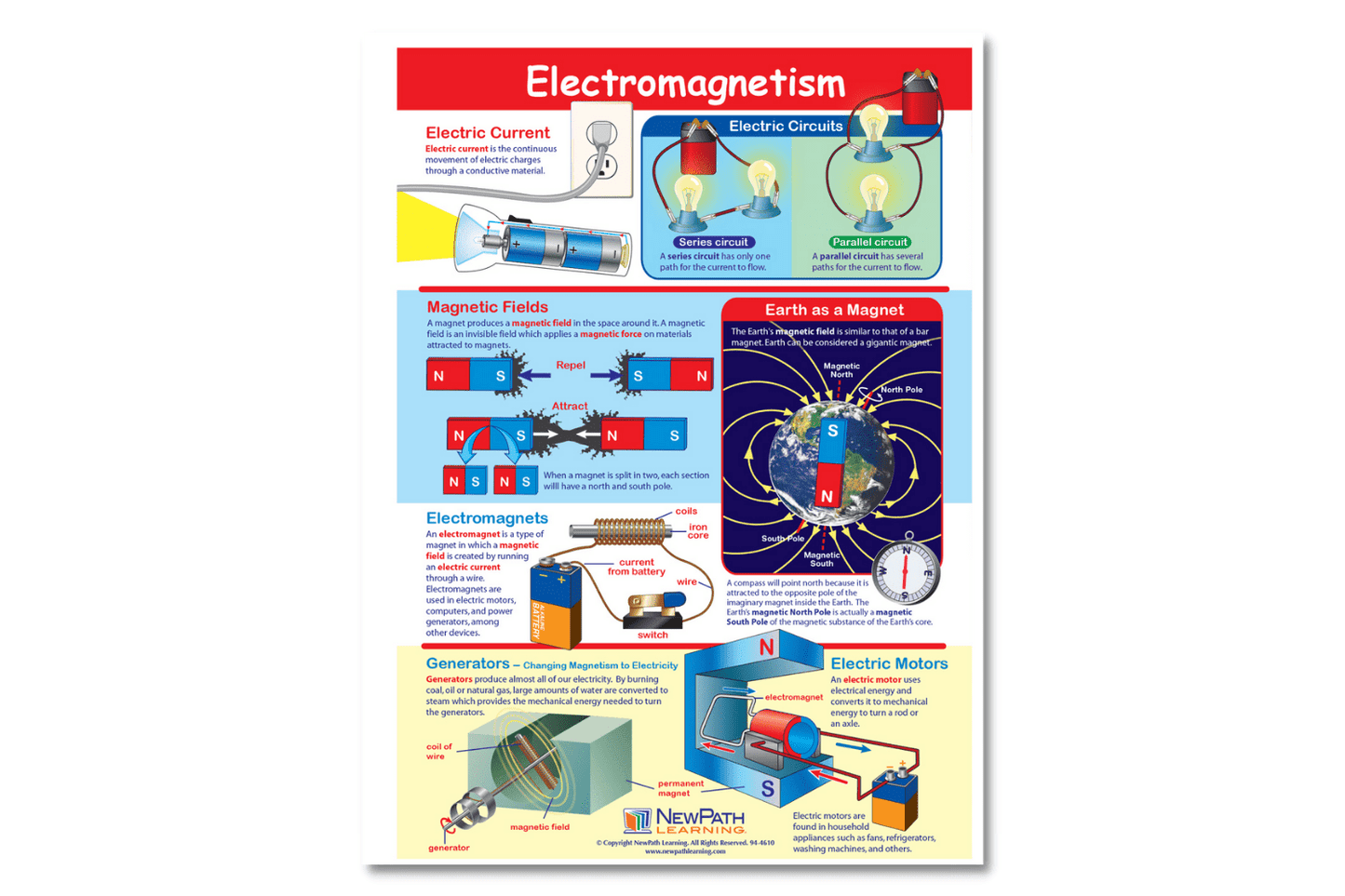 Arbor Scientific Electromagnetism Learning Center Game, Gr. 6-9