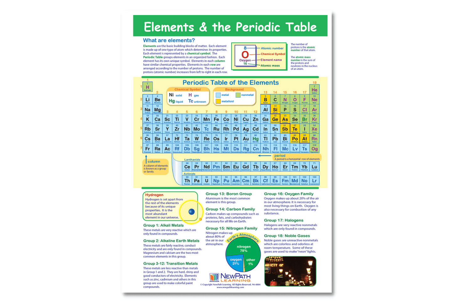 Arbor Scientific Elements & the Periodic Table Learning Center Game, Gr. 6-9