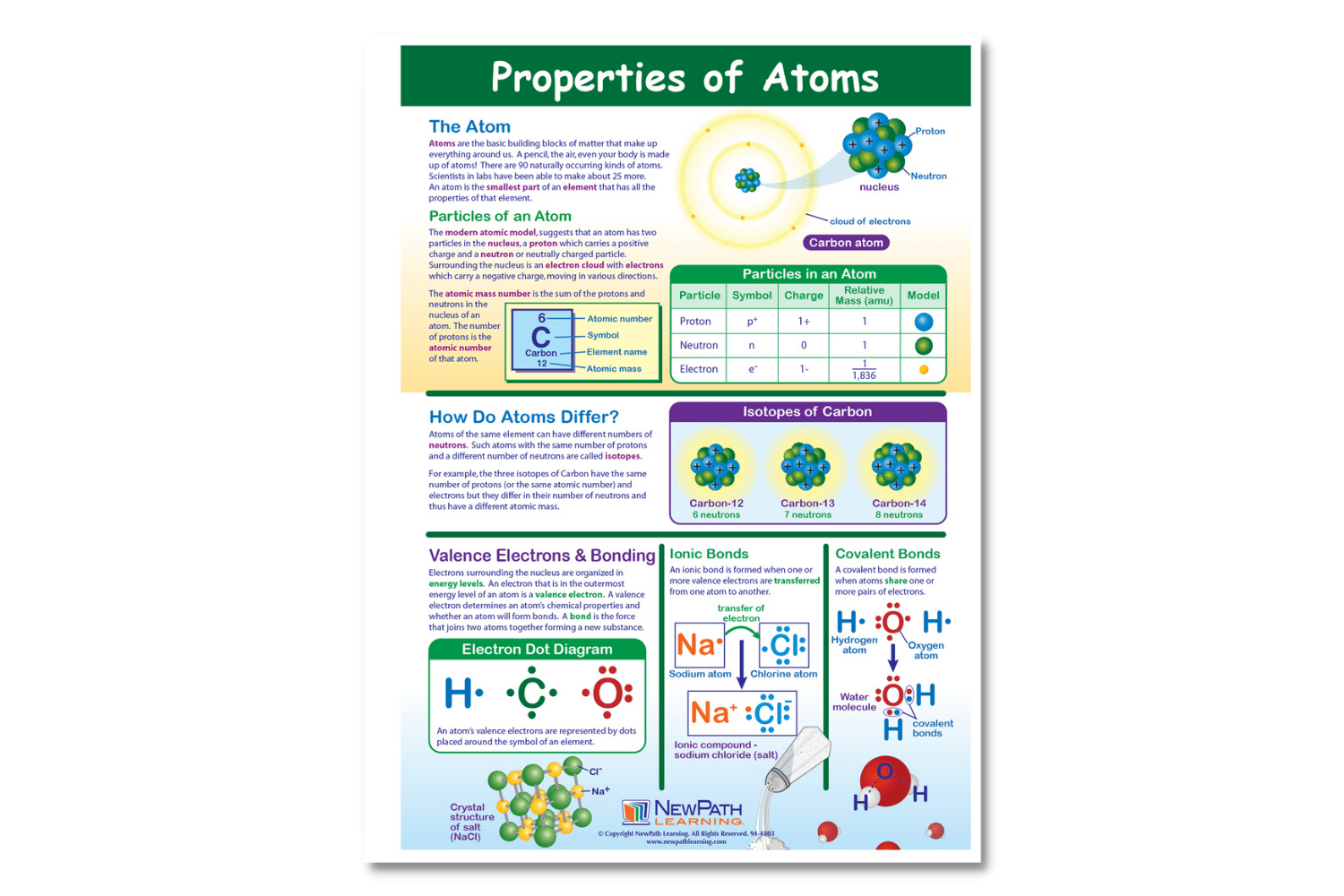 Arbor Scientific Properties of Atoms Learning Center Game, Gr. 6-9