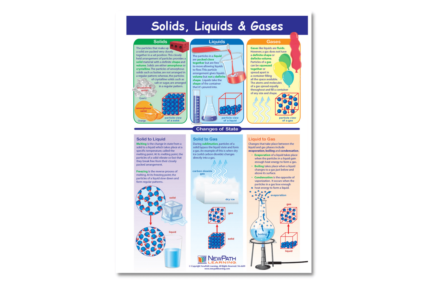 Arbor Scientific Solids, Liquids, & Gases Learning Center Game, Gr. 6-9